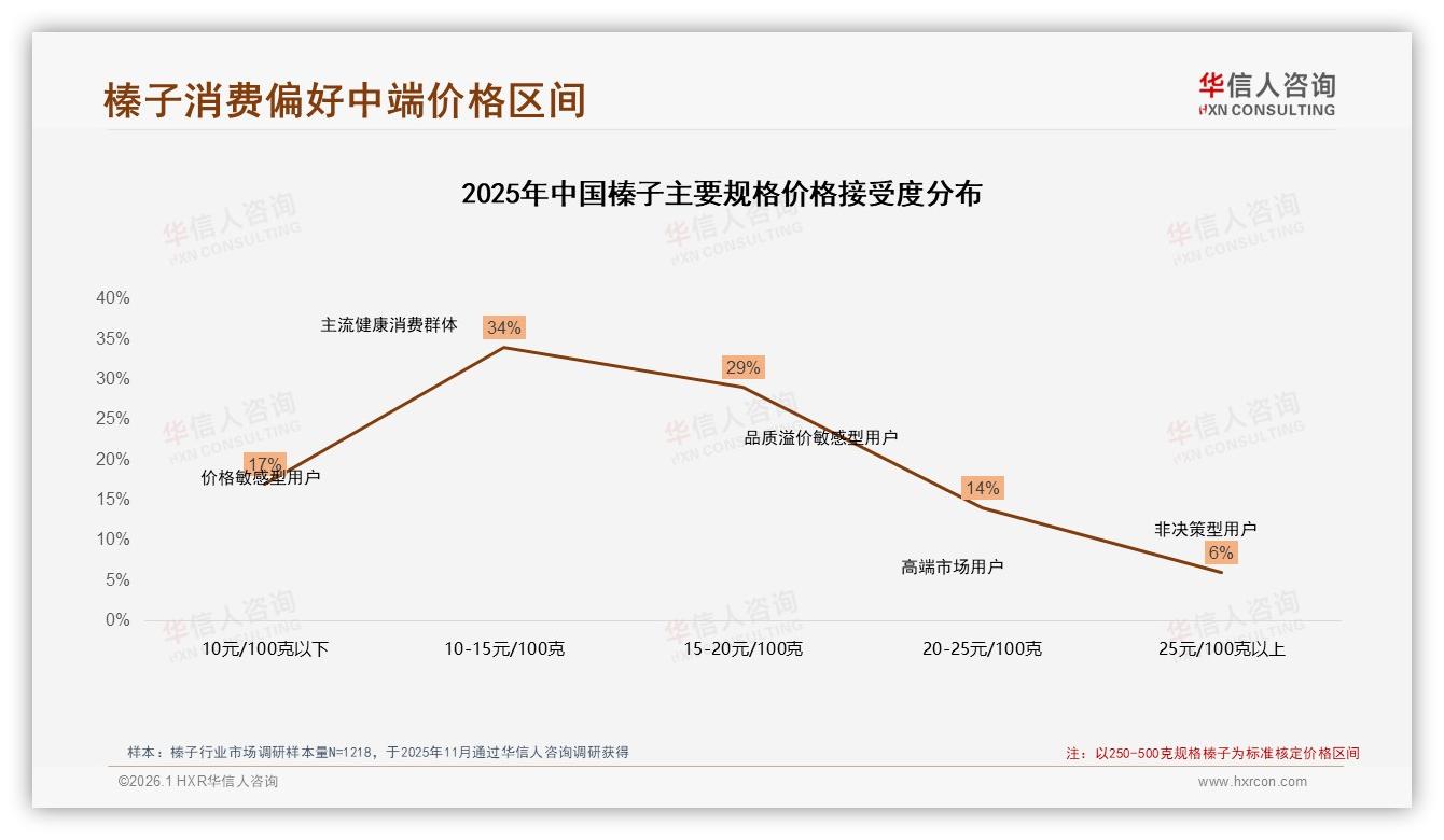 63%消费者考虑品牌因素，华信人咨询年度复盘：国产品牌73%份额领先-2026年1月-榛子-38