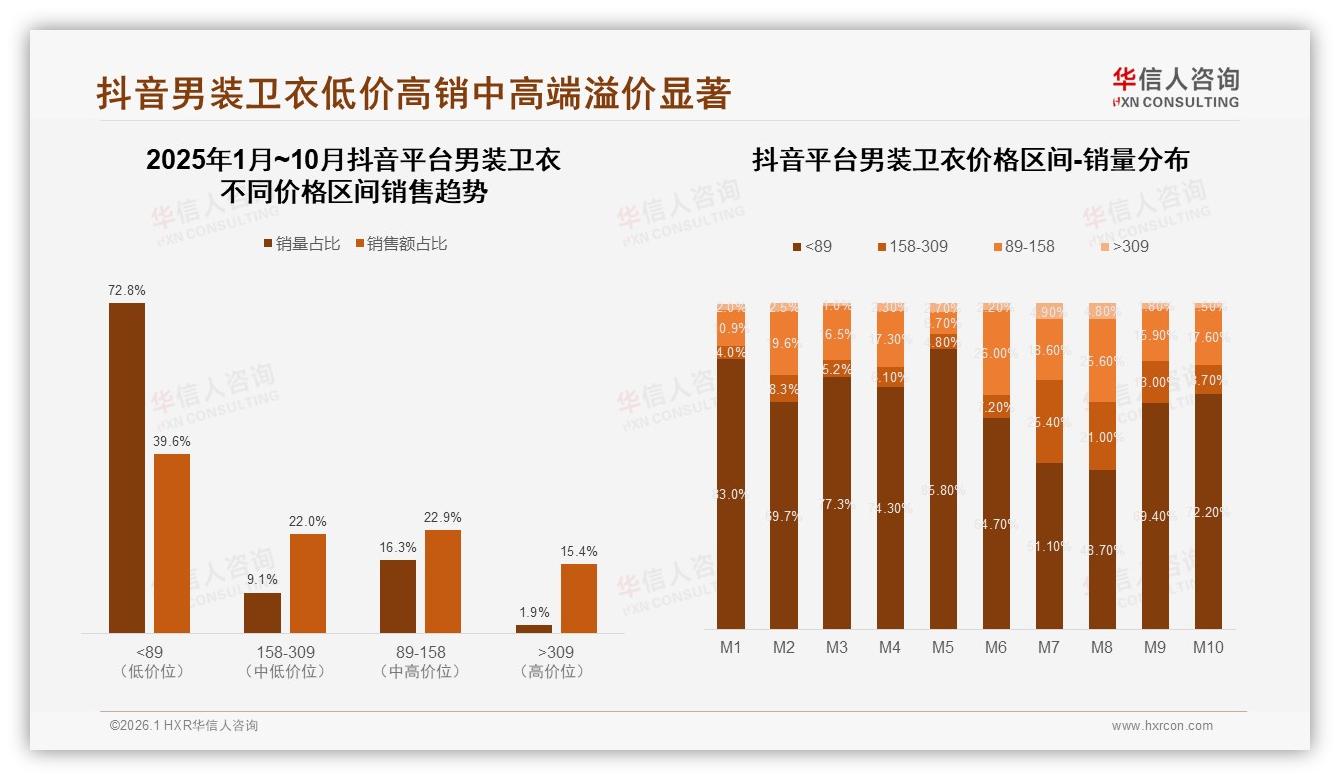 社交媒体60%信息来源，真实用户分享38%驱动男装卫衣信任——华信人咨询消费研究-2026年1月-男装卫衣-38
