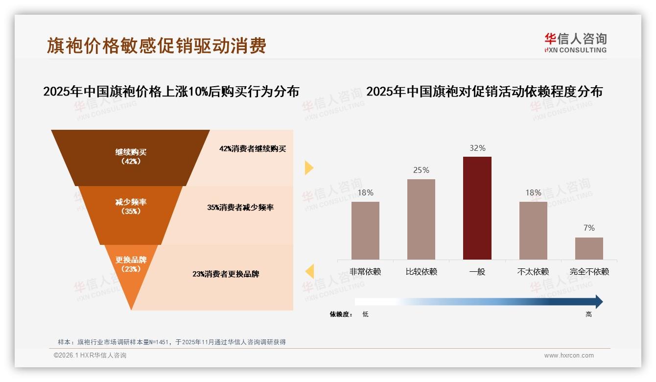 推荐意愿60%高口碑待兑现，华信人咨询专题解读：价格过高28%成不推荐首因-2026年1月-旗袍-38