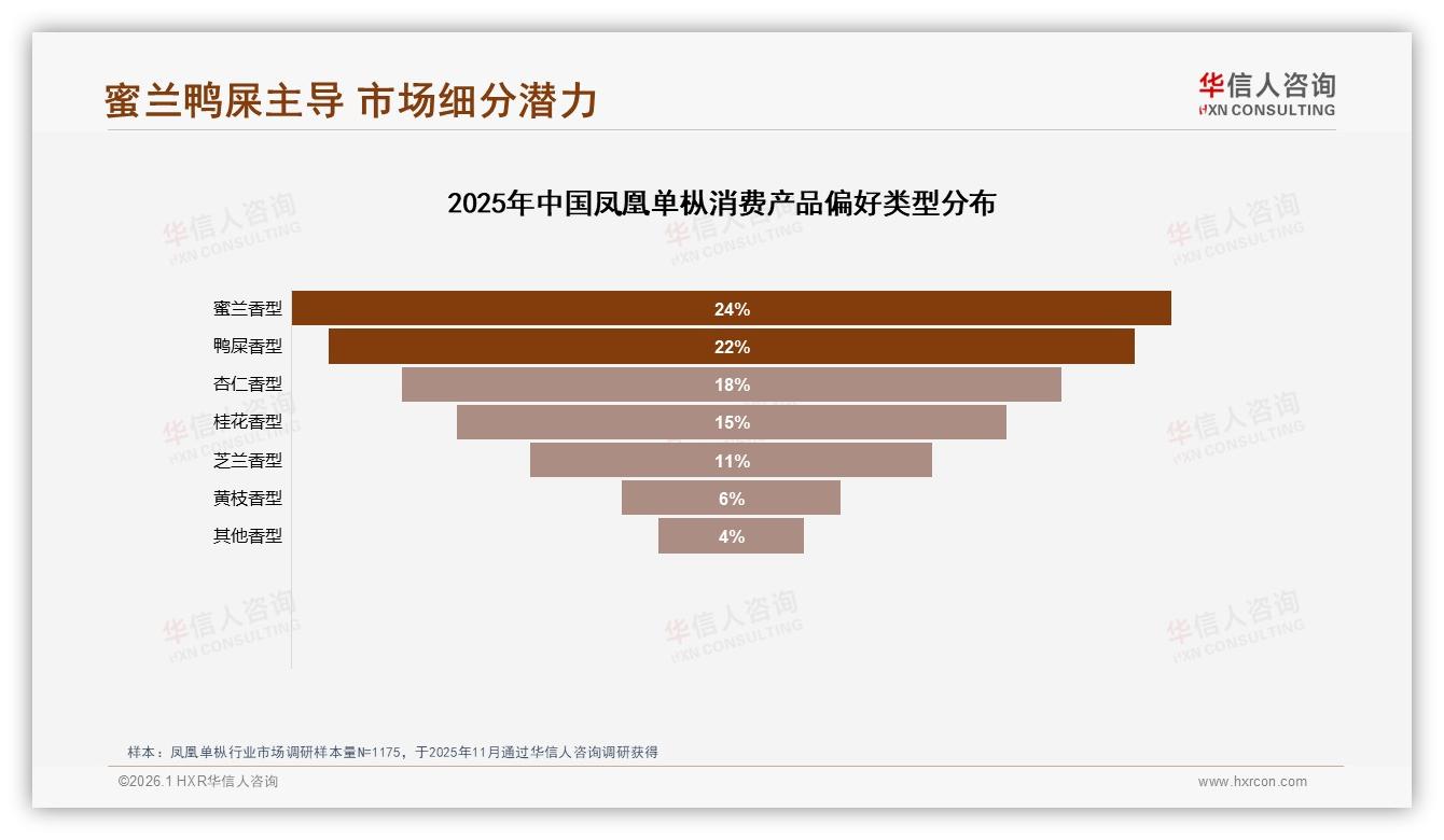 华信人咨询权威发布：36~45岁占比34%凤凰单枞中产家庭自饮刚需-2026年1月-凤凰单枞-38