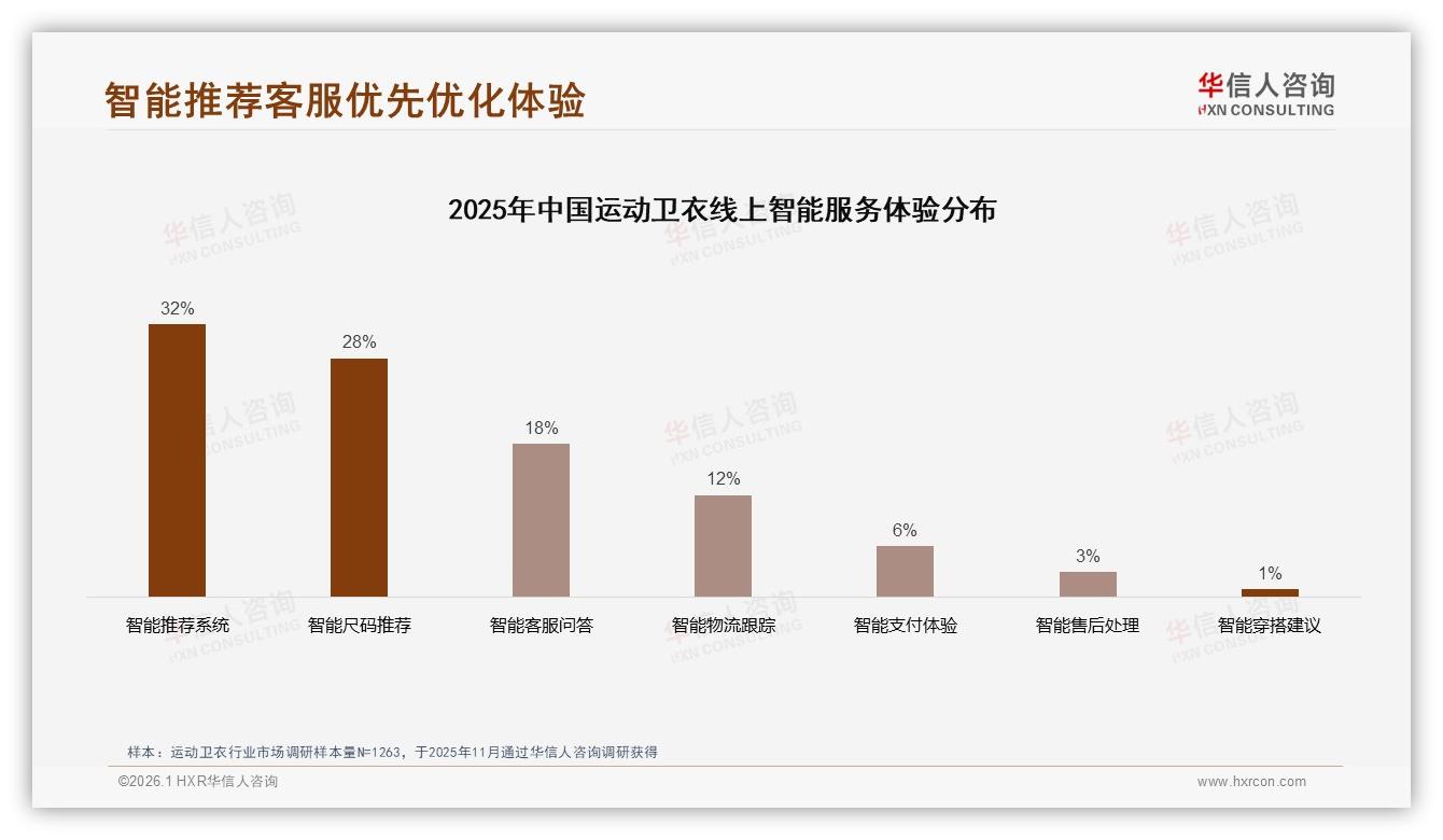 80%线上成交运动卫衣，电商42%份额独大，线下店转型体验仓——华信人咨询趋势雷达报告-2026年1月-运动卫衣-38