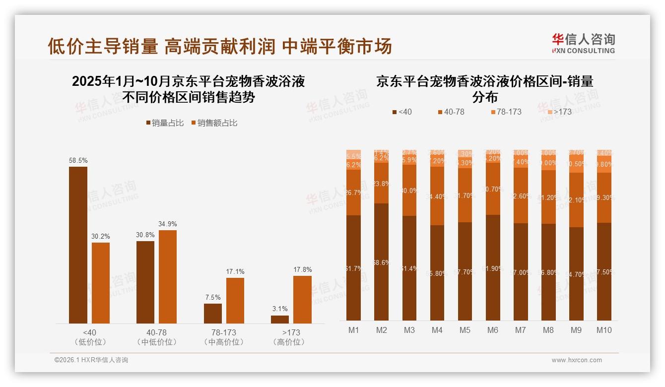 宠物香波浴液线上渠道超80%天猫61.6%份额夺冠——华信人咨询报告披露-2026年1月-宠物香波浴液-38