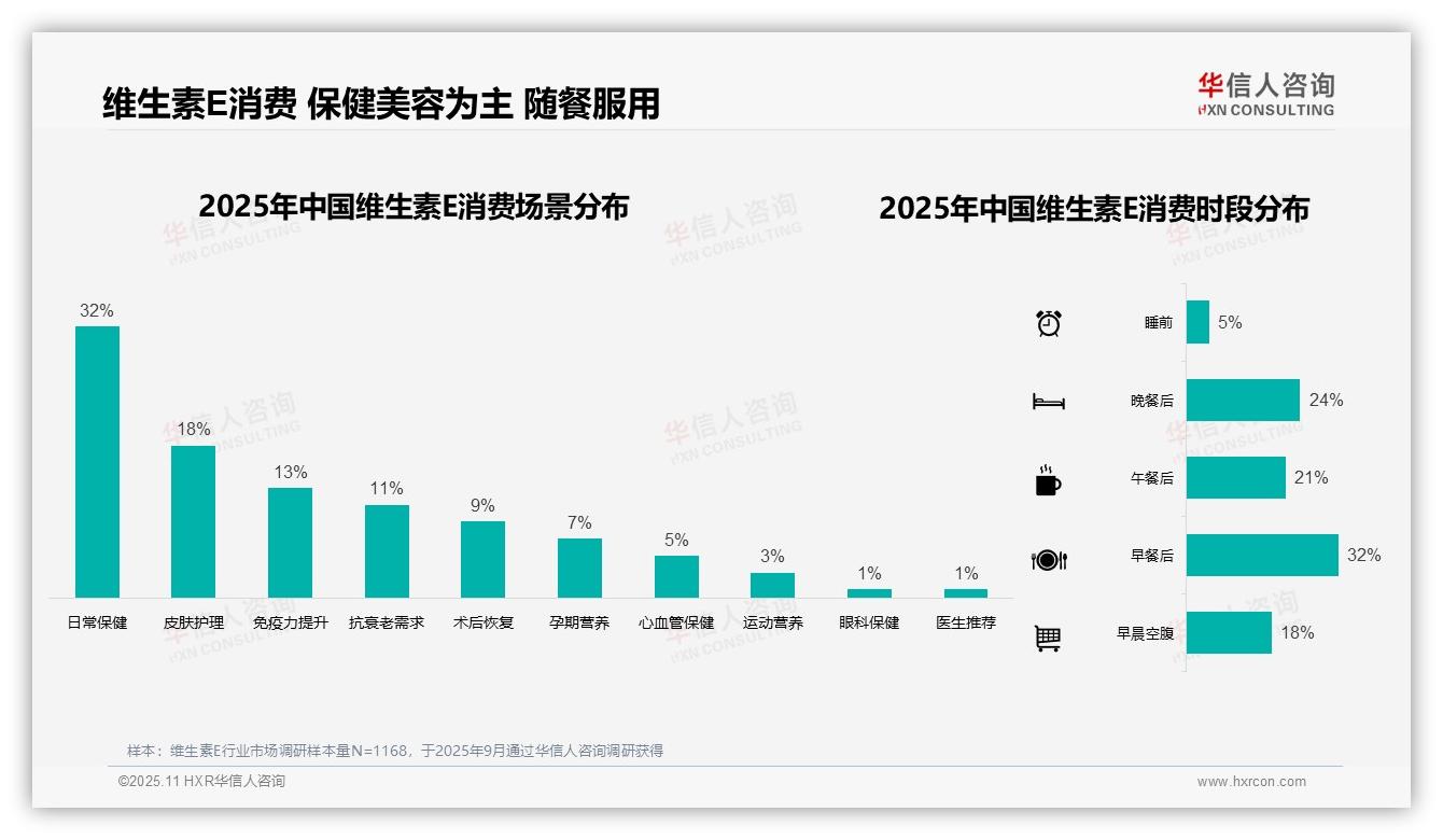 65%维生素E消费者支出中低端——华信人咨询市场研究报告-2025年11月-维生素E-38