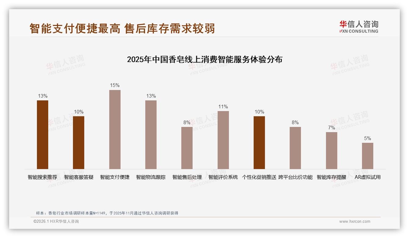 中端规格58%销量，香皂品牌如何赢占100~200克黄金区间-2026年1月-香皂-38