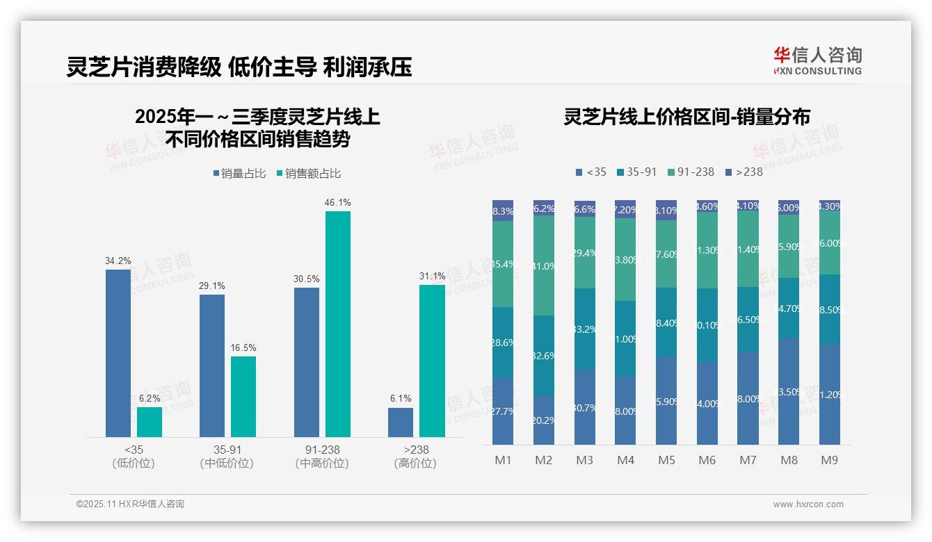 权威印证：华信人咨询调研报告确认46.1%灵芝片销售额来自中高端市场-2025年11月-灵芝片-38