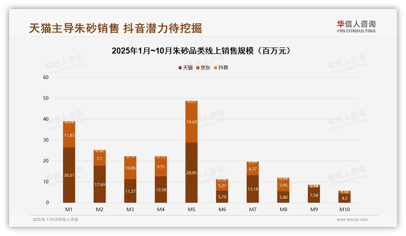 社交平台真实用户体验分享35%内容领跑，专家信任31%助推朱砂成交——华信人咨询白皮书指出-2026年1月-朱砂-38