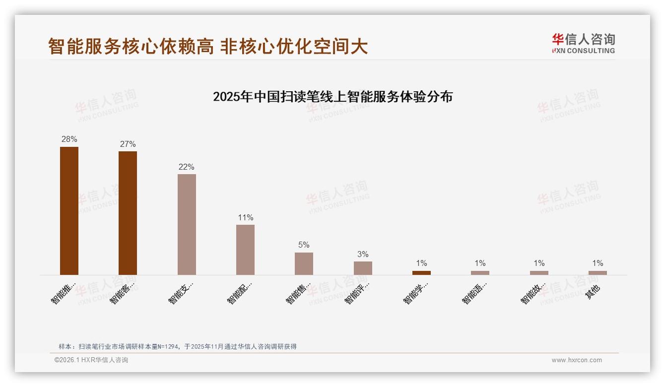 扫读笔社交分享47%依赖微信朋友圈真实家长体验成最强带货——华信人咨询热点快读-2026年1月-扫读笔-38