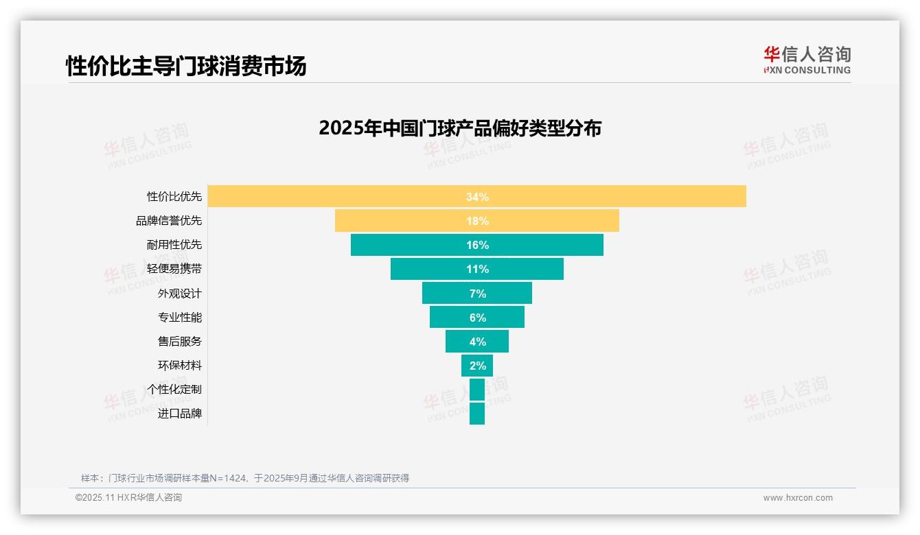 一文读懂41%门球消费者首选强身健体：华信人咨询报告精编-2025年11月-门球-38