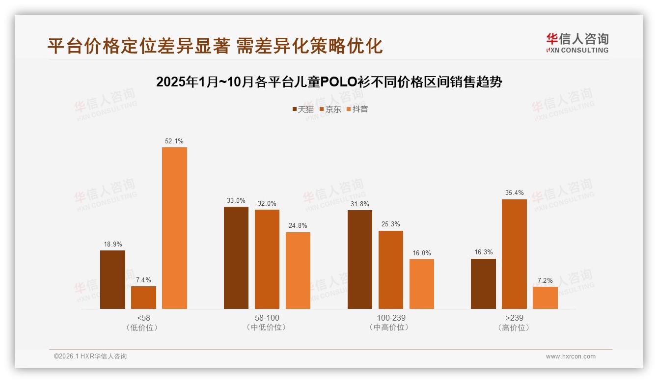 儿童POLO衫41%夏季销售高峰，华信人咨询市场扫描：提前三月备货抢41%份额-2026年1月-儿童POLO衫-38