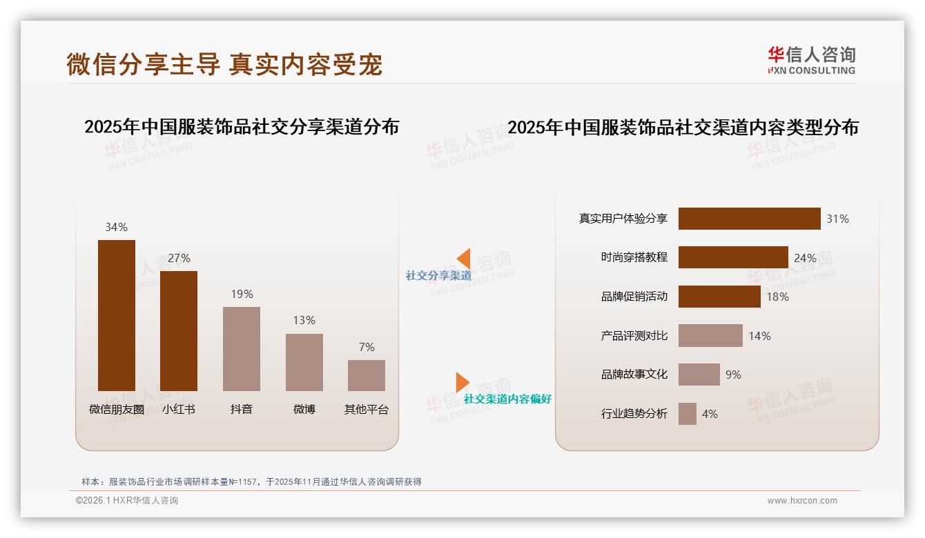 华信人咨询数据洞察：百元平价服装饰品38%占比最大，高端500元以上仅6%接受度-2026年1月-服装饰品-38
