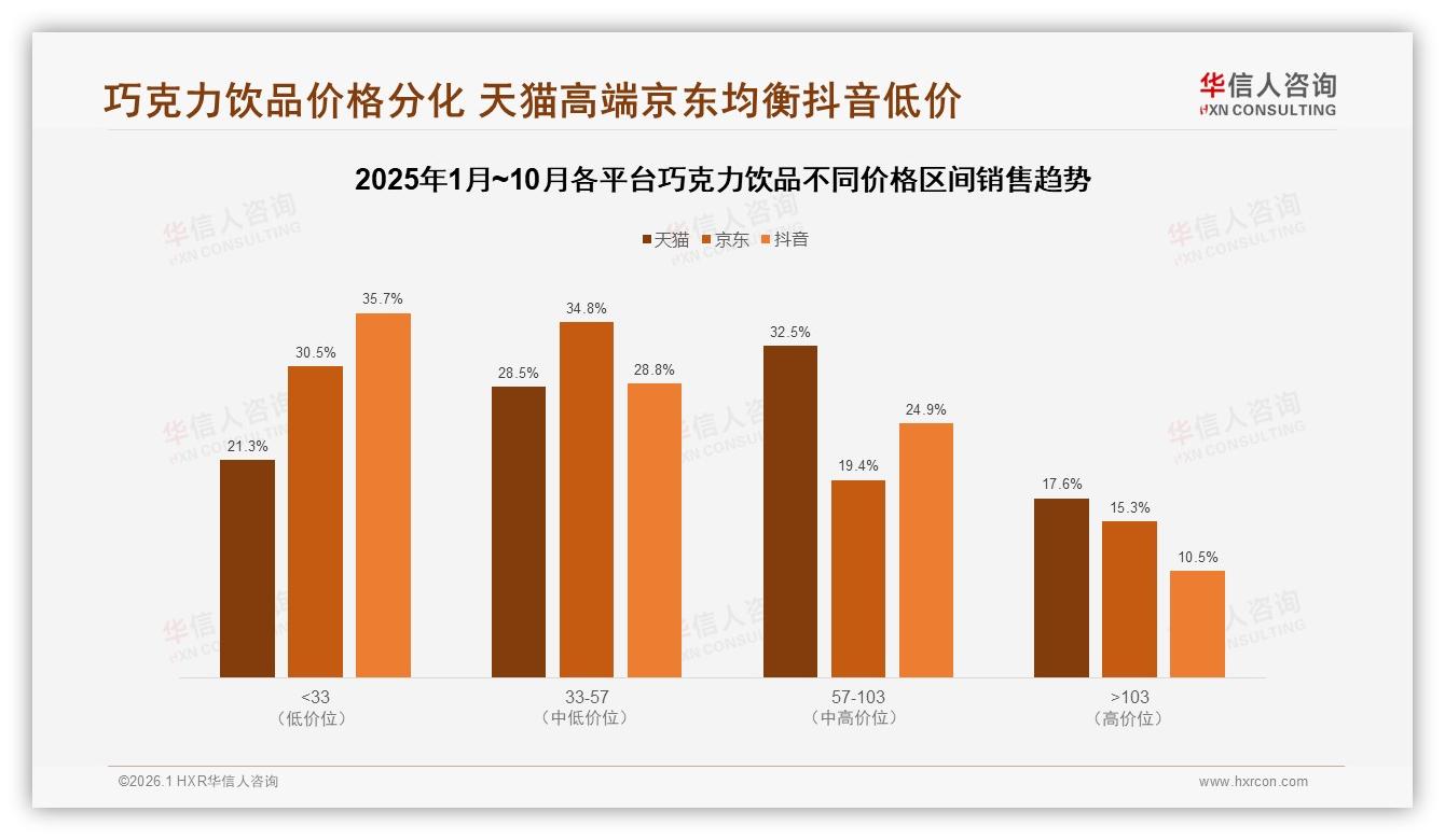 热巧克力32%偏好度稳居品类王，低糖无糖18%渗透健康升级迫在眉睫-2026年1月-巧克力饮品-38