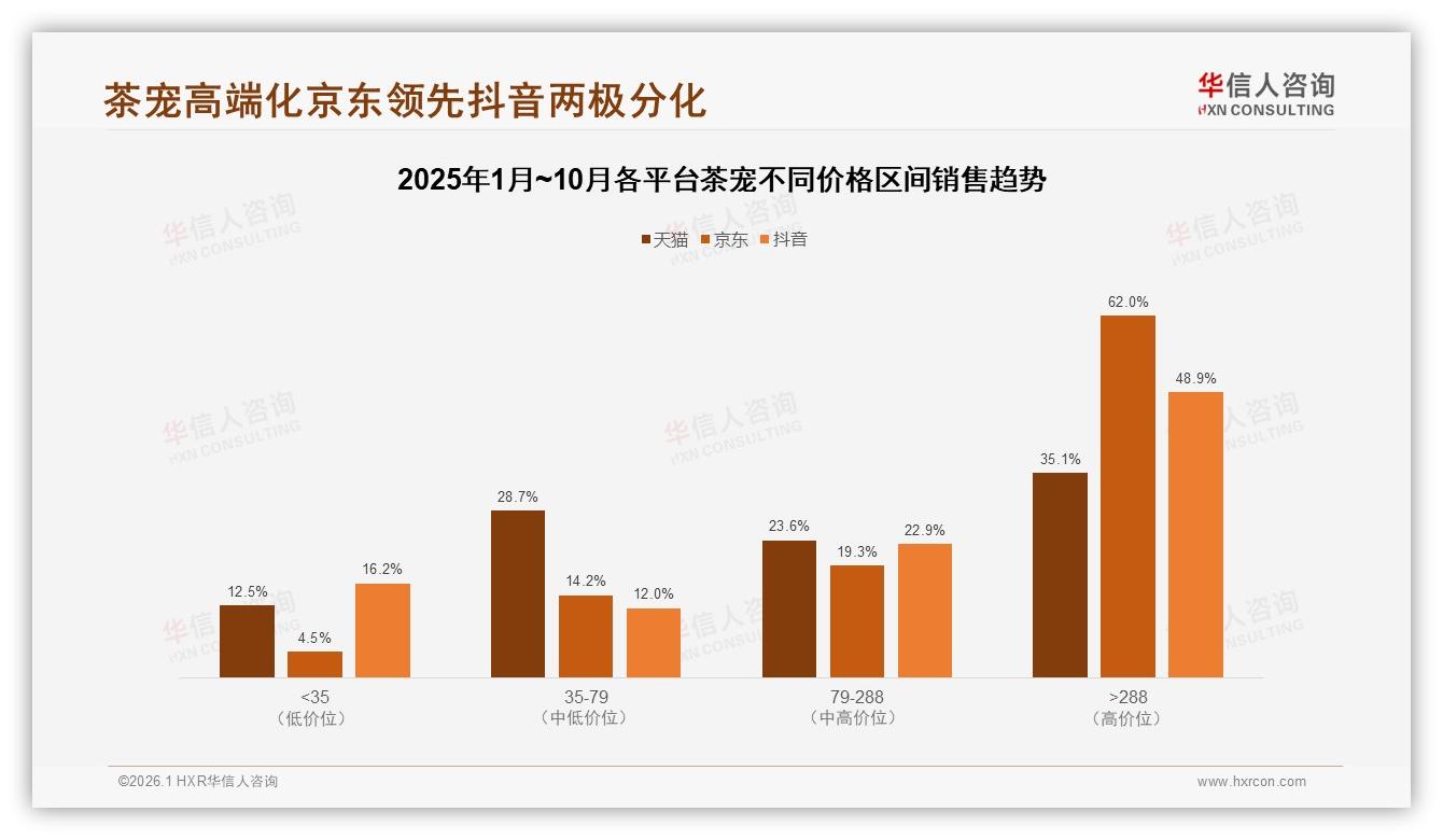 华信人咨询市场扫描：国产茶宠94%市占率进口品牌难插足-2026年1月-茶宠-38