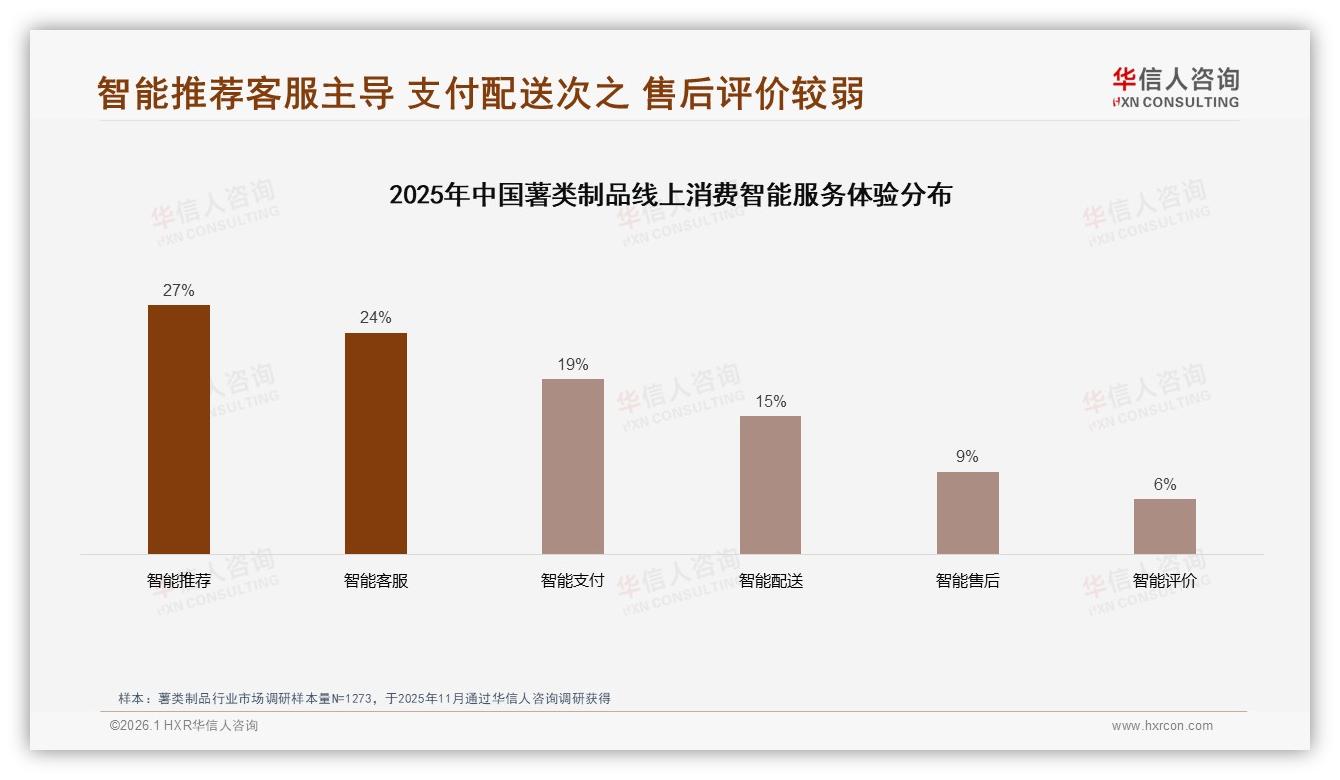 60%秋冬季节销量抬升，薯类制品暖食场景机会——华信人咨询年度复盘-2026年1月-薯类制品-38