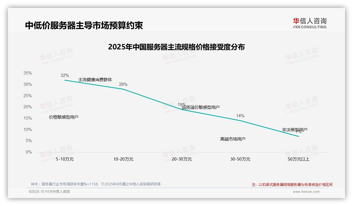 华信人咨询发布专项报告：41%消费者坚持原品牌-2025年10月-服务器-38