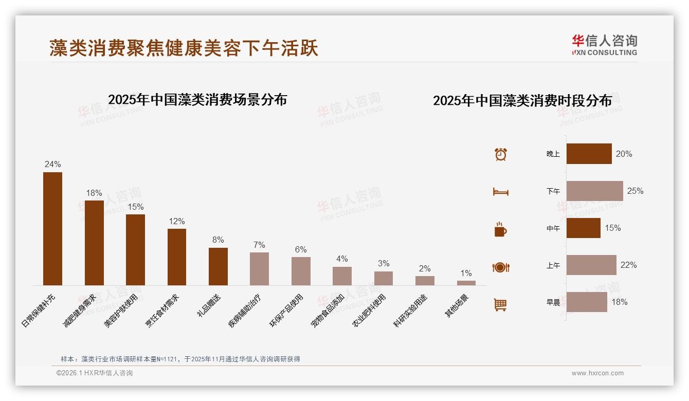 华信人咨询专题解读：夏季28%消费高峰，瓶装32%包装领跑-2026年1月-藻类-38