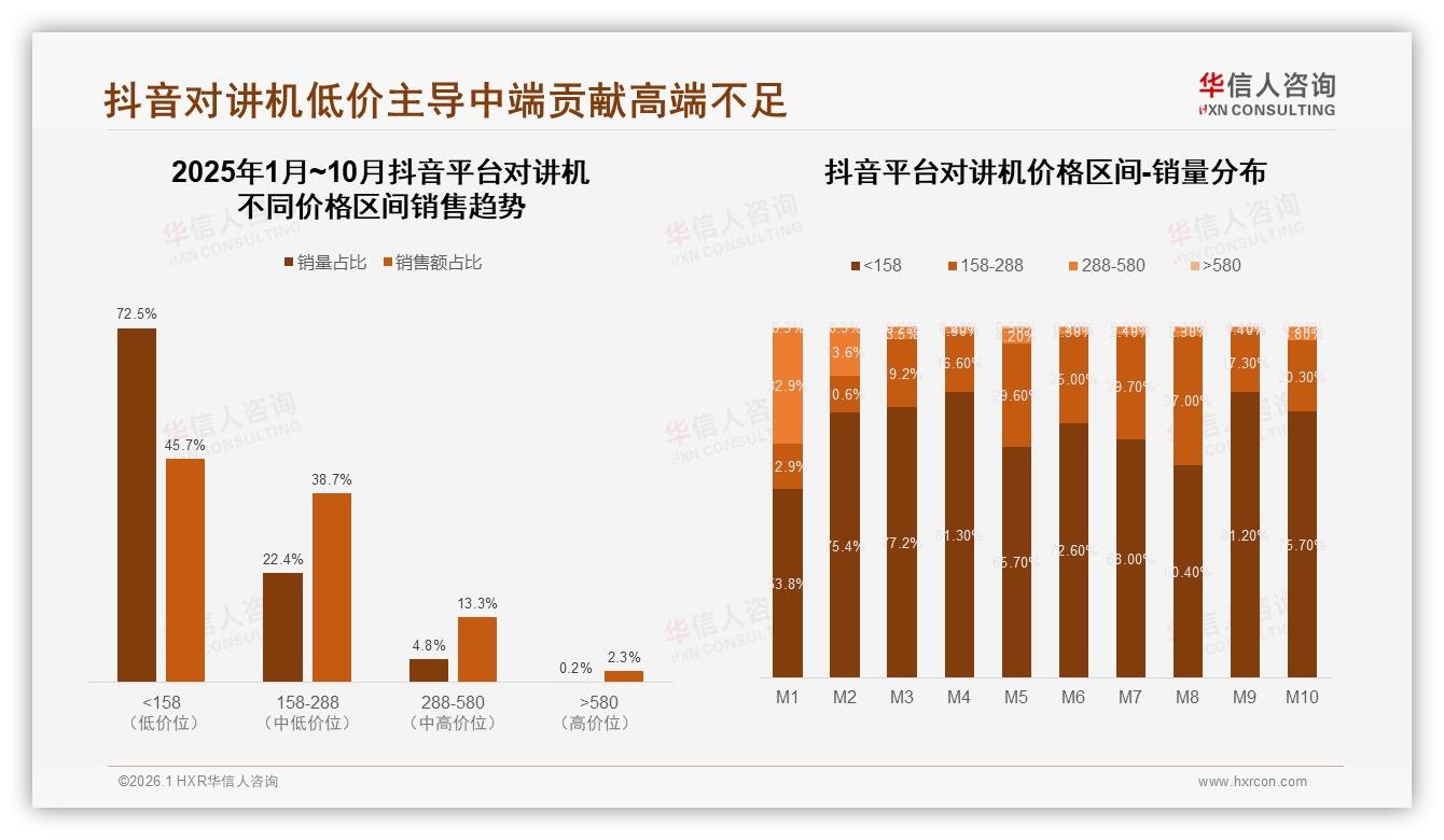 42%个人用户撬动车载对讲机细分市场，华信人咨询对讲机品类年报：激活入门款-2026年1月-对讲机-38