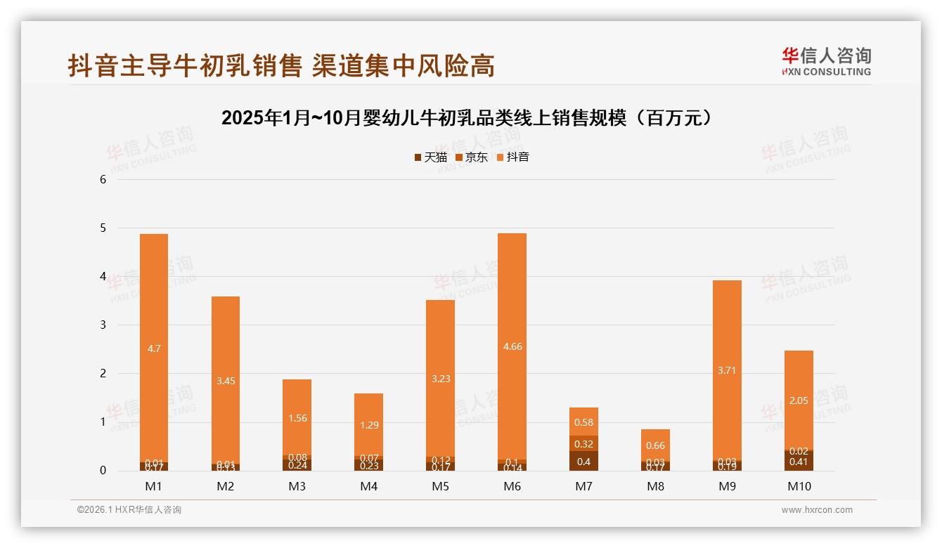 华信人咨询年度复盘：国产品牌65%领跑婴幼儿牛初乳，安全功效型占55%偏好-2026年1月-婴幼儿牛初乳-38