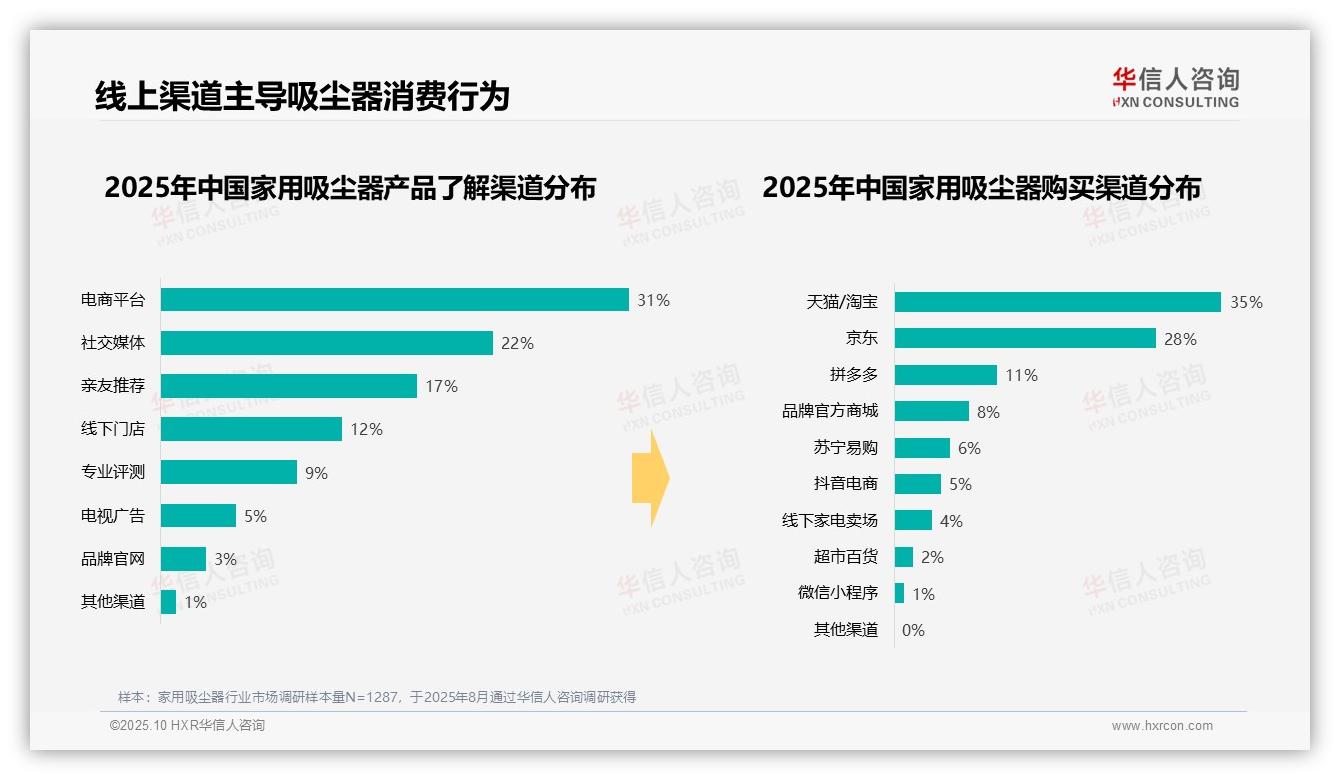 华信人咨询报告解读：为何说42%消费者偏好简约环保包装-2025年10月-家用吸尘器-38