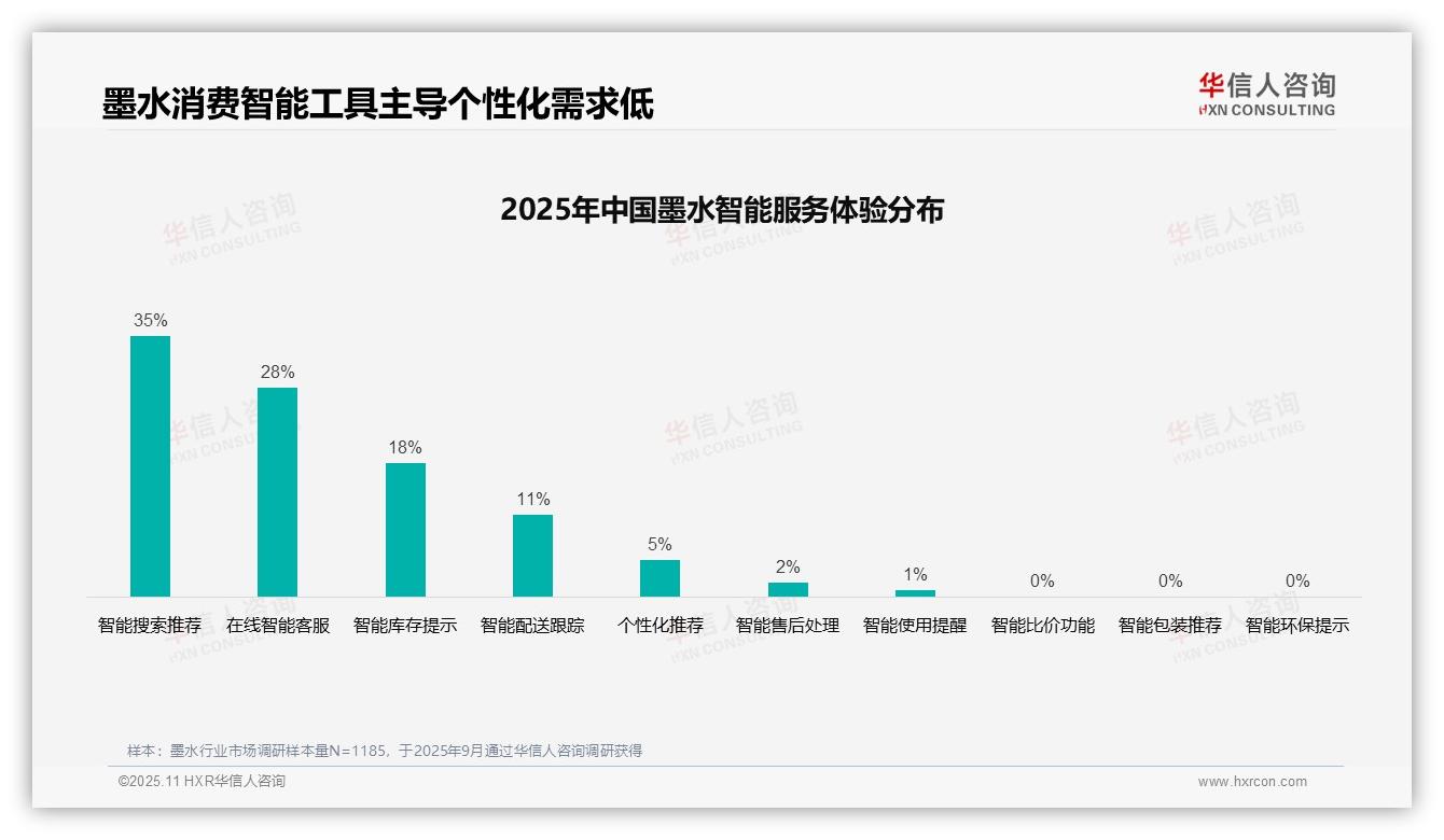 数据说话：华信人咨询报告指出38%消费者依赖社交媒体获取墨水信息-2025年11月-墨水-38