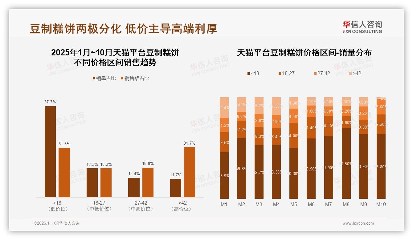 华信人咨询豆制糕饼趋势报告：50%复购率波动，32%尝新口味驱动品牌转换-2026年1月-豆制糕饼-38