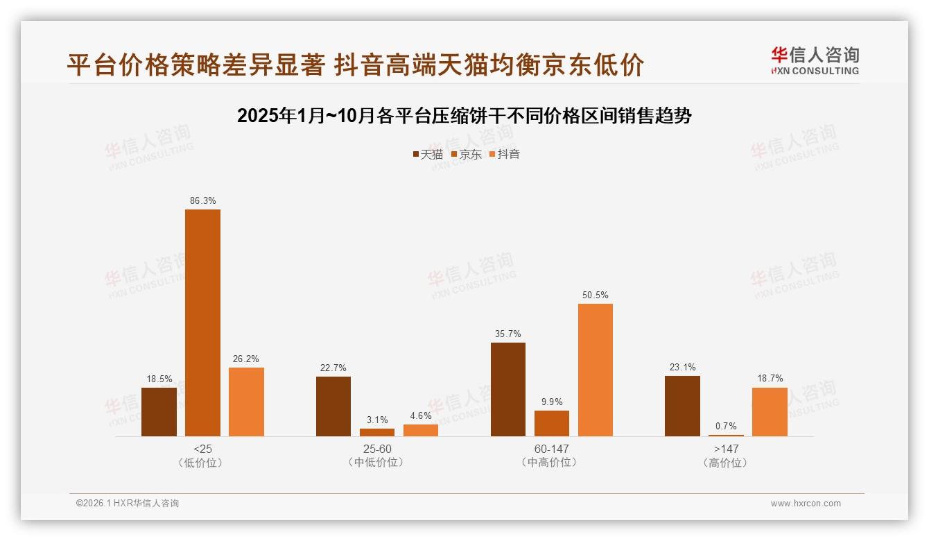 华信人咨询权威发布：31%消费者26至35岁压缩饼干扛起户外便携刚需大旗-2026年1月-压缩饼干-38