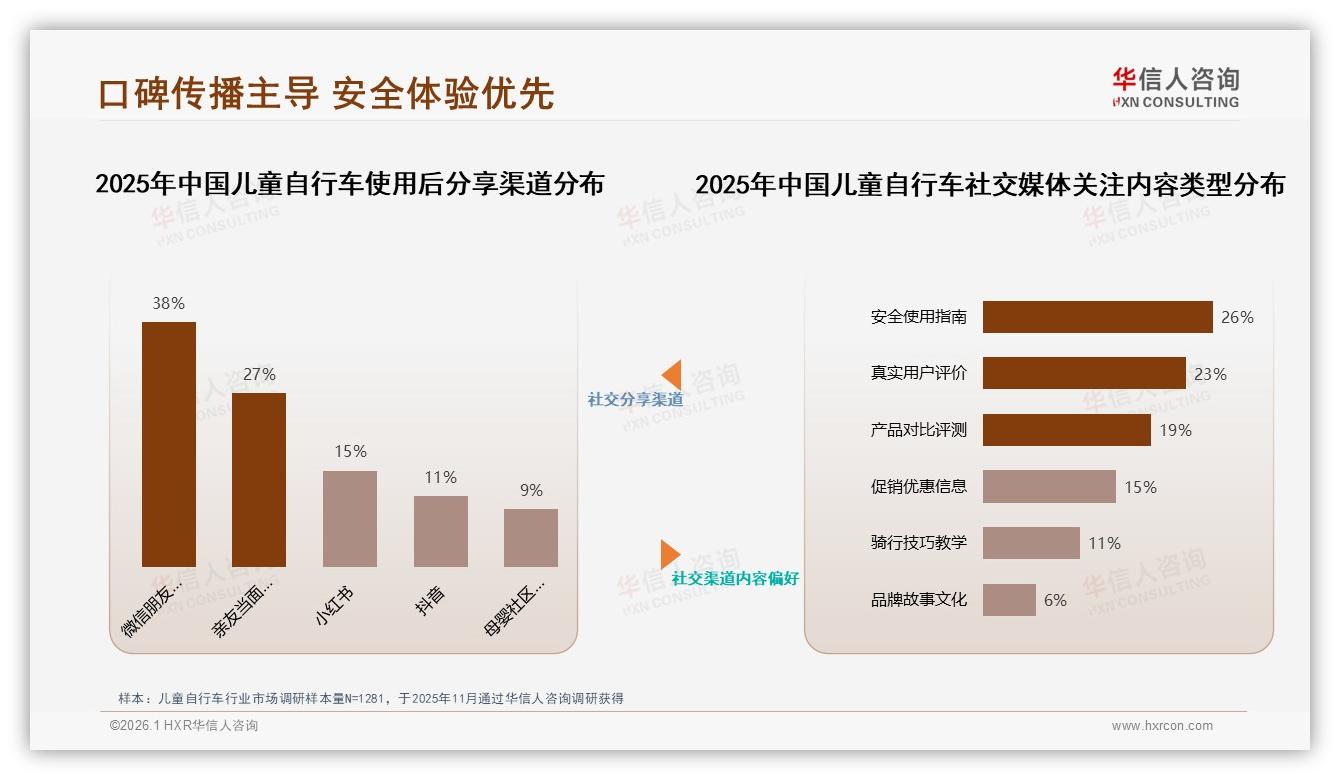31%育儿专家影响购买，儿童自行车信任型营销崛起——华信人咨询白皮书指出-2026年1月-儿童自行车-38