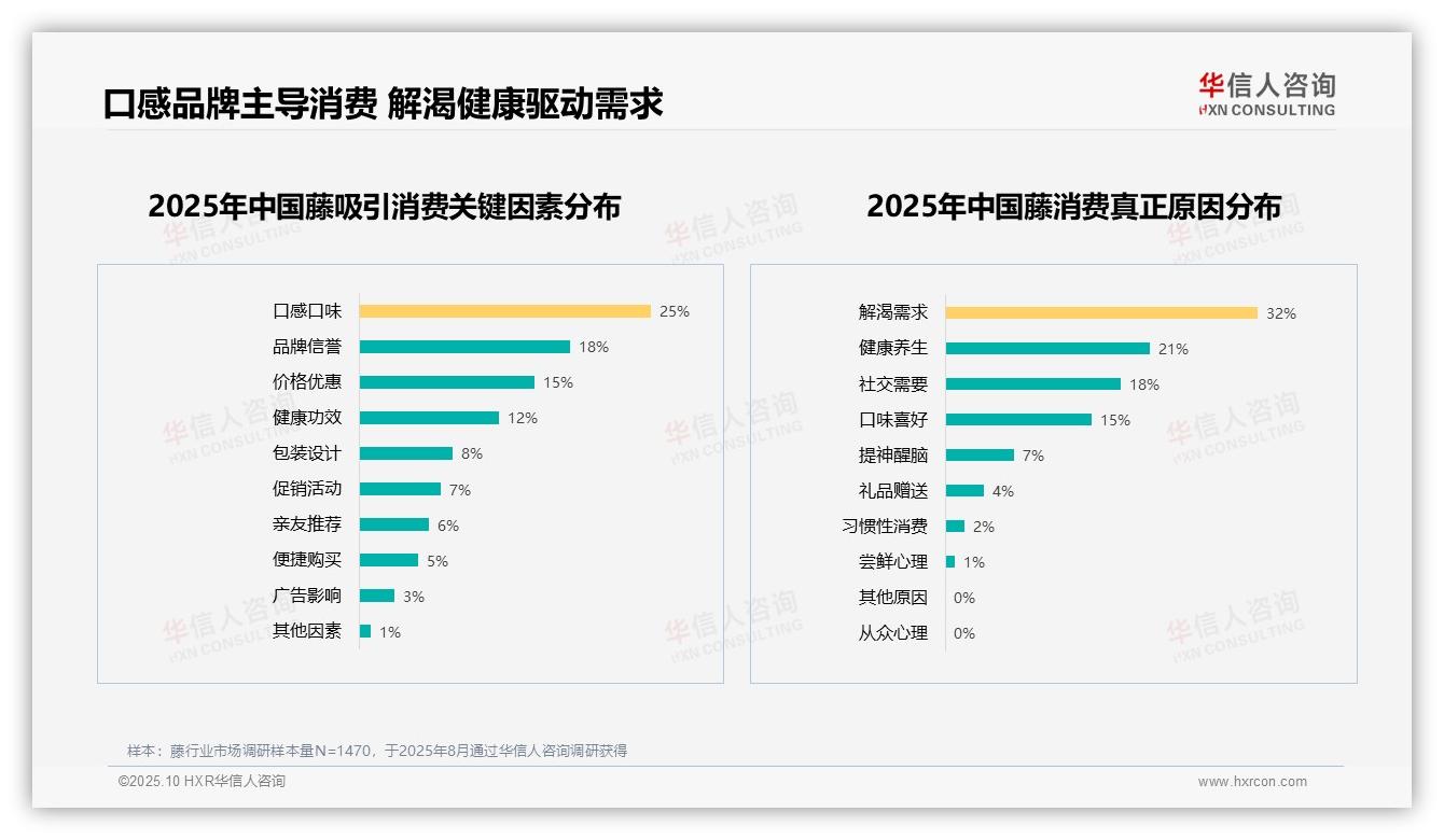 消费者推荐意愿仅43%：这一结论来自华信人咨询权威报告-2025年10月-藤-38