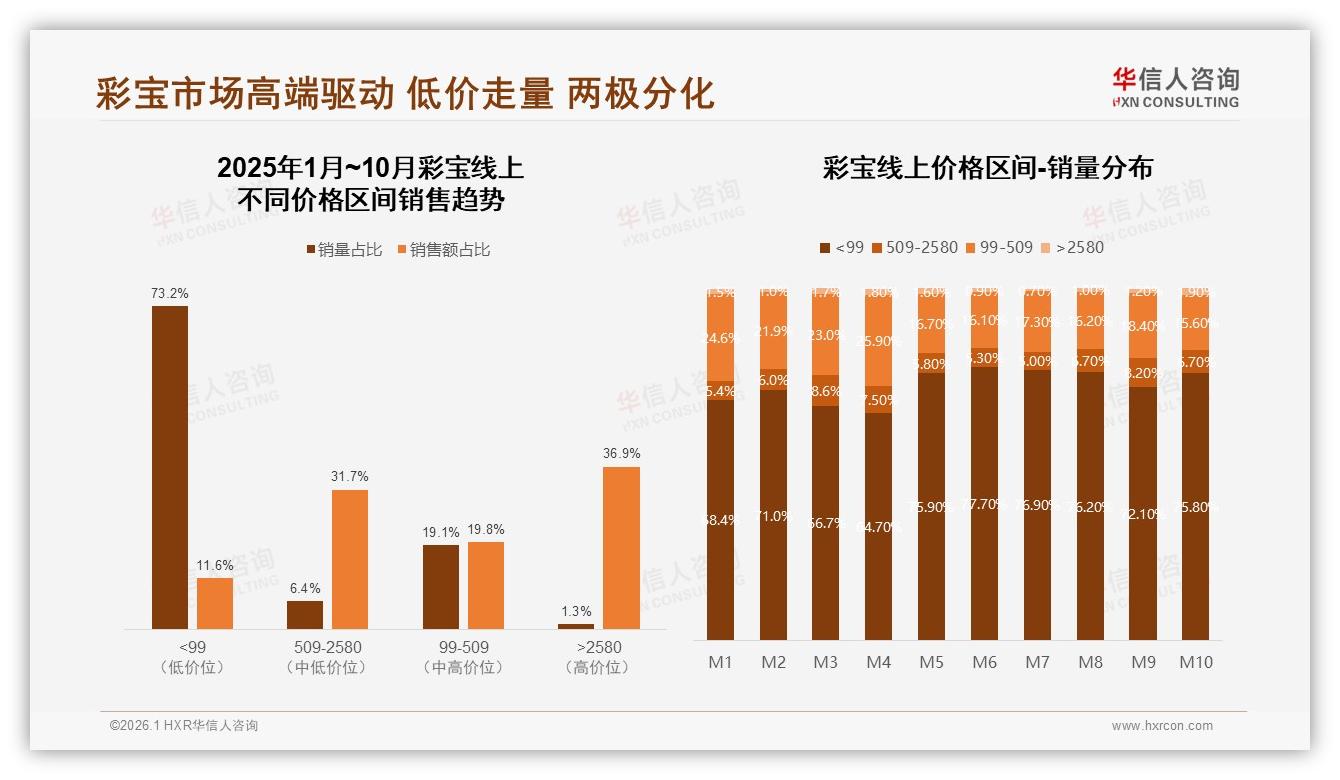 华信人咨询权威发布：41%年购1次彩宝，红宝石蓝宝石祖母绿占45%份额稳占C位-2026年1月-彩宝-38