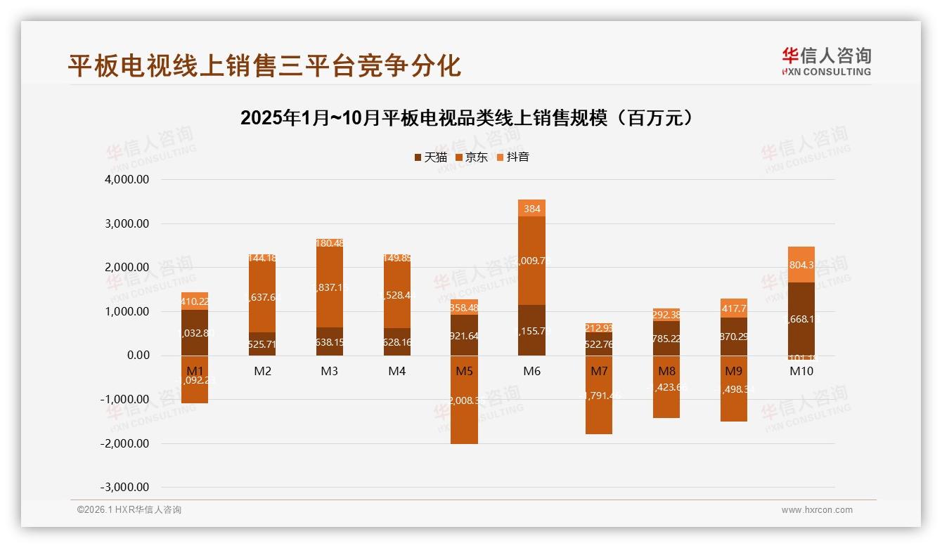 华信人咨询年度复盘：退货满意度59%待提升，平板电视智能推荐需求31%-2026年1月-平板电视-38