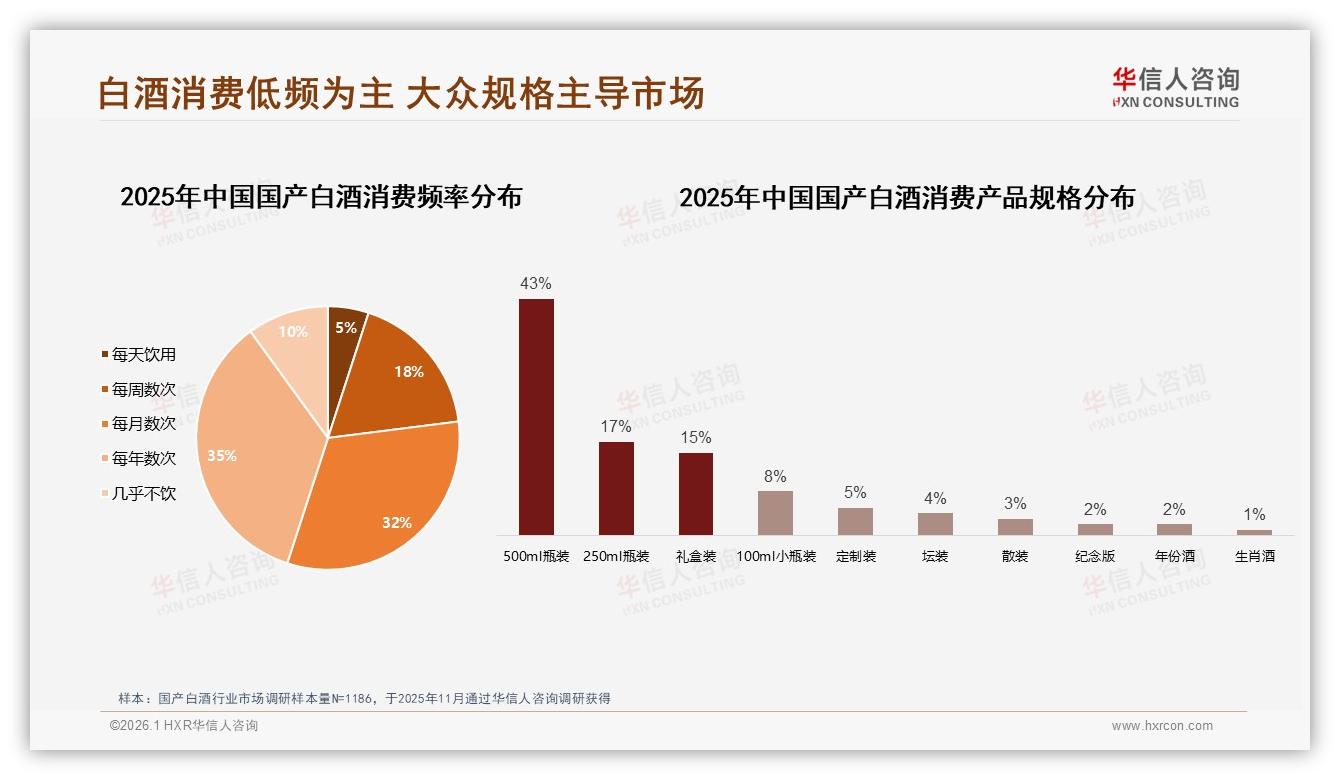 国产白酒72%男性购买41%自饮场景驱动社交裂变——华信人咨询报告披露-2026年1月-国产白酒-38