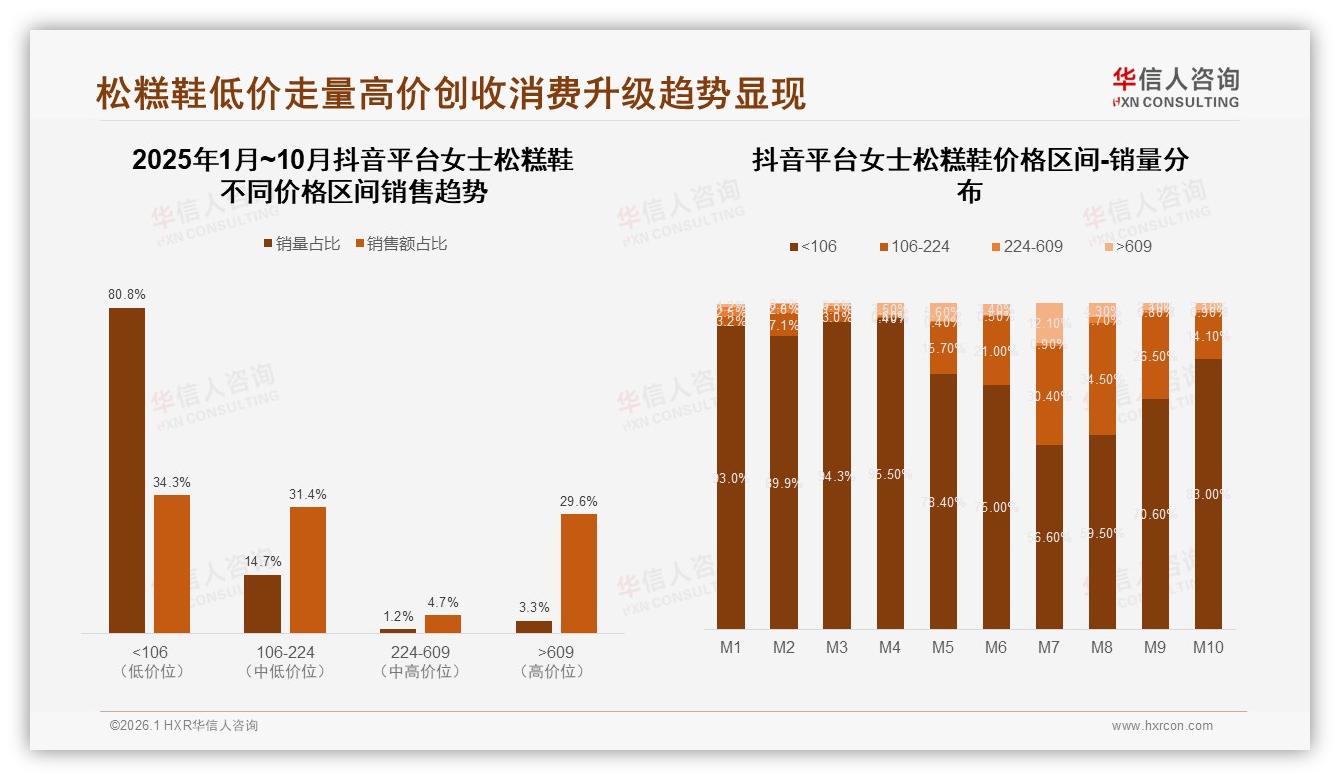女士松糕鞋社交平台真实体验分享38%最受欢迎，品牌内容种草指南——华信人咨询热点快读-2026年1月-女士松糕鞋-38