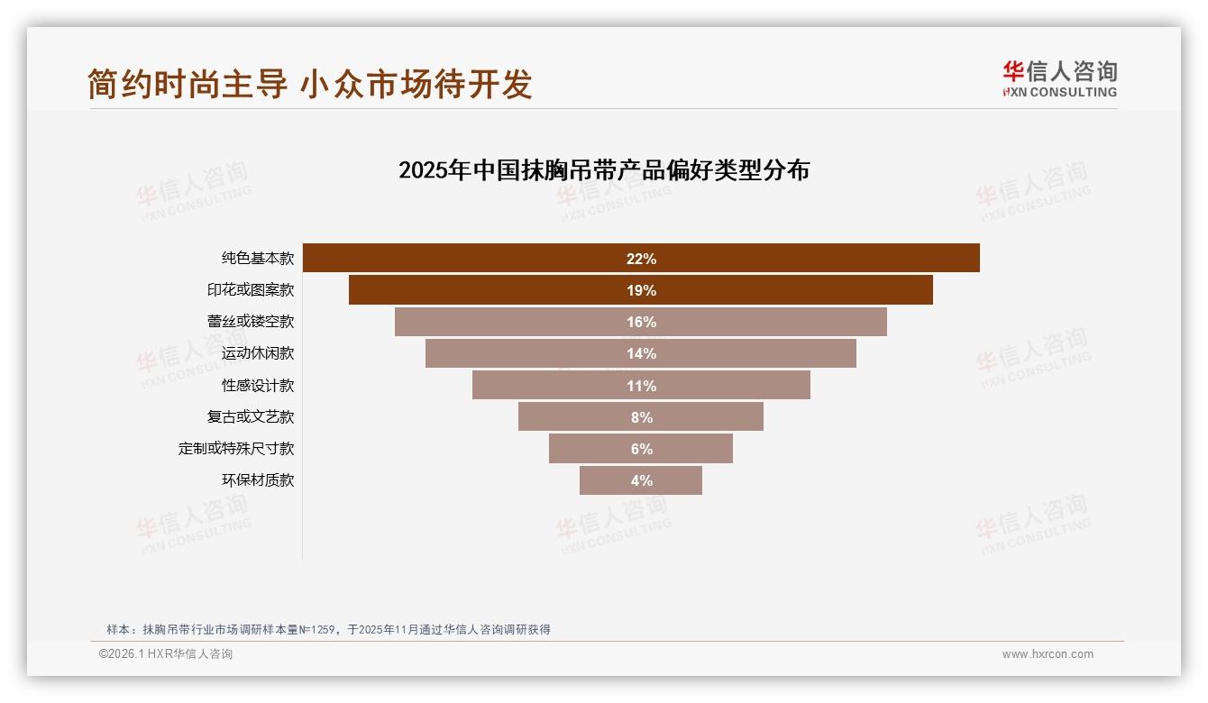 华信人咨询品类洞察：夏季销量占47%，抹胸吊带618前备货正当时-2026年1月-抹胸吊带-38