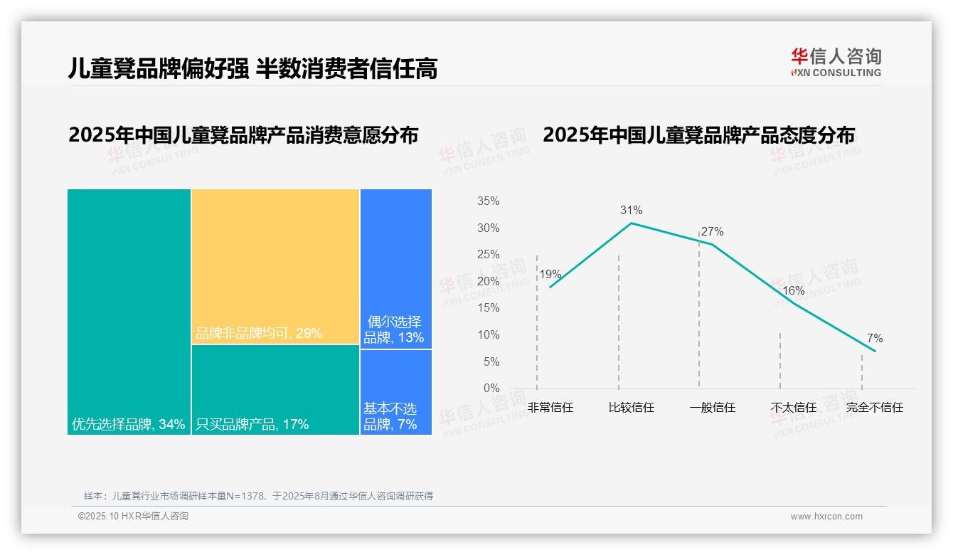 权威印证：华信人咨询调研报告确认87%消费者选择国产儿童凳品牌-2025年10月-儿童凳-38