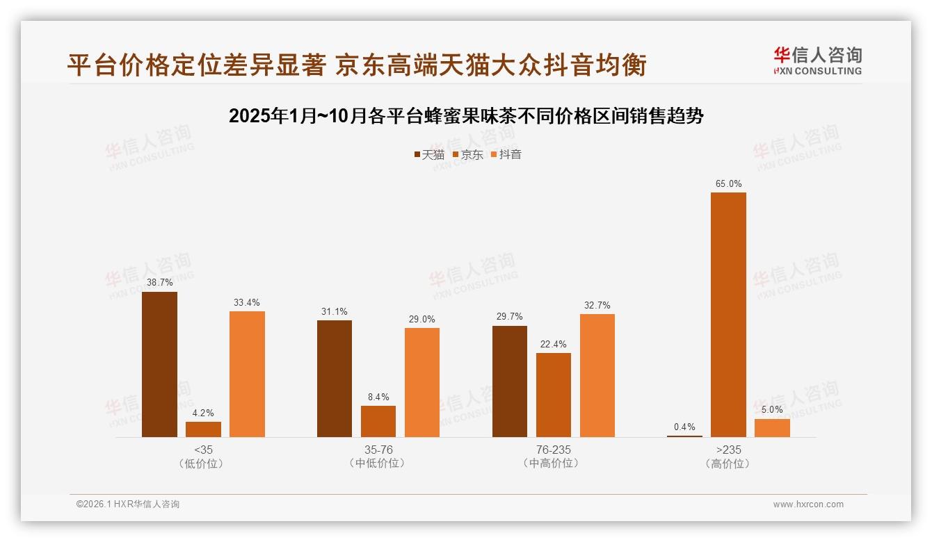 蜂蜜果味茶国牌87%碾压进口，口感优先35%健康成分28%驱动选择——华信人咨询数据快讯-2026年1月-蜂蜜果味茶-38