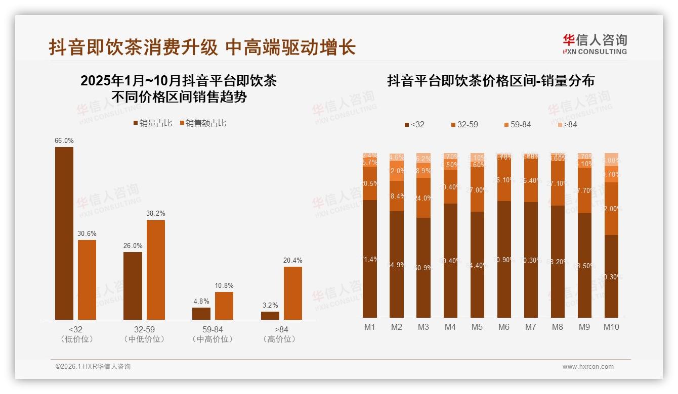 华信人咨询权威发布：抖音217%增幅即饮茶内容电商红利，品牌如何接住——华信人咨询趋势雷达报告-2026年1月-即饮茶-38