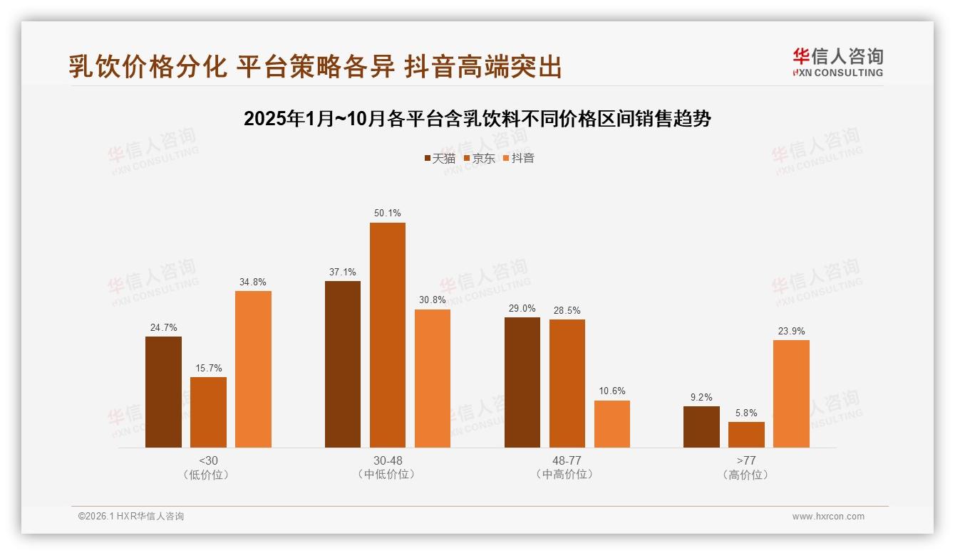 华信人咨询含乳饮料品类年报：国产占比82%，进口品牌如何突围28%健康需求-2026年1月-含乳饮料-38