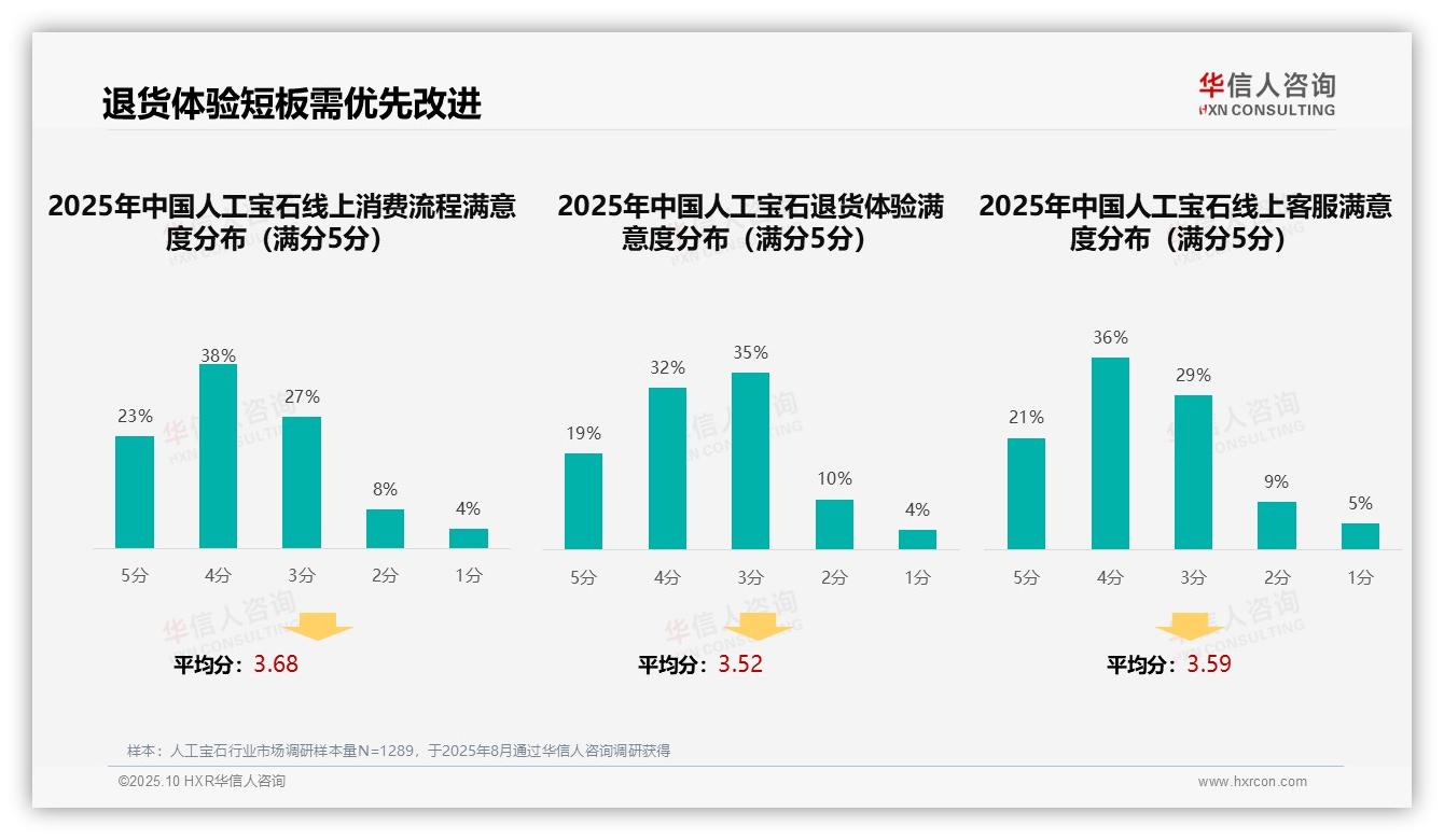 37%消费者偏好社交媒体广告——华信人咨询市场研究报告-2025年10月-人工宝石-38