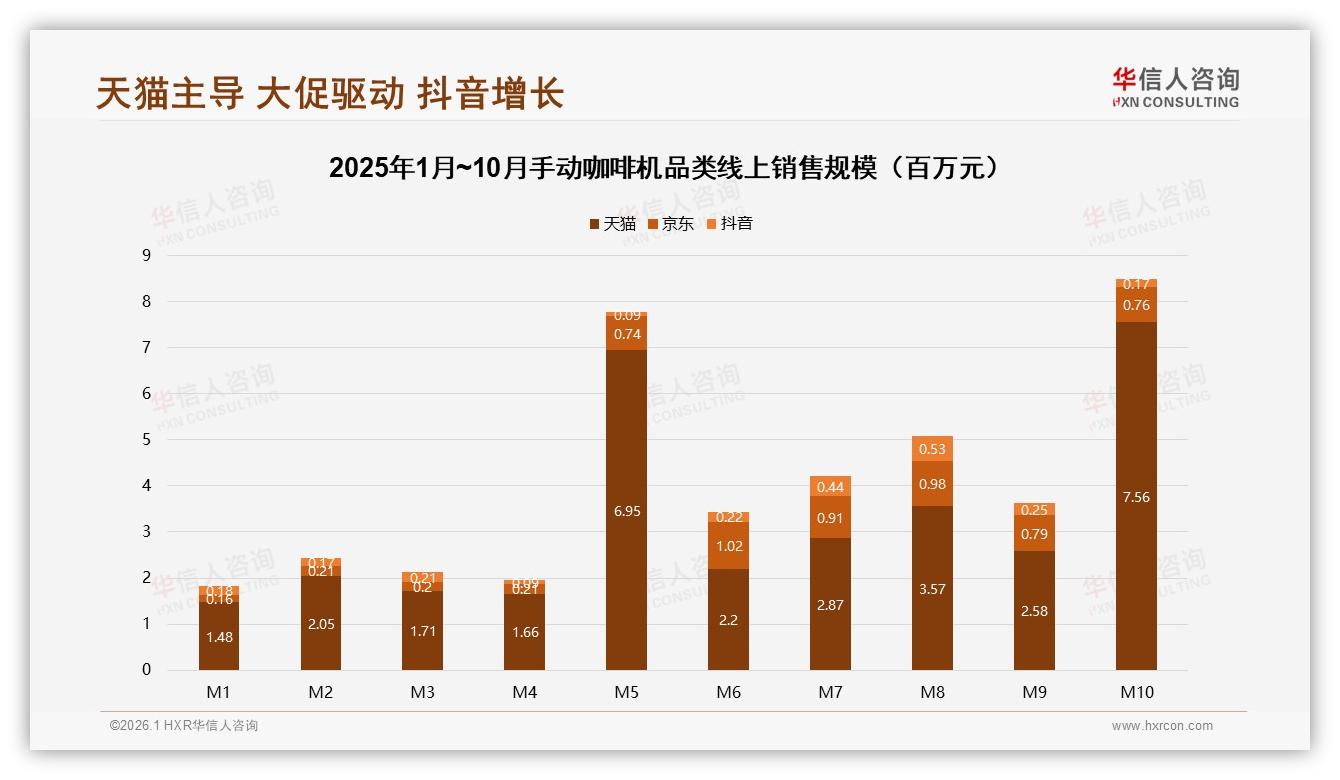 华信人咨询权威发布：26至35岁占37%收入8到12万手动咖啡机品质升级-2026年1月-手动咖啡机-38