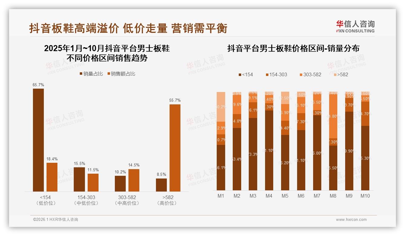 华信人咨询男士板鞋白皮书指出：67%国产品类份额碾压进口品牌-2026年1月-男士板鞋-38