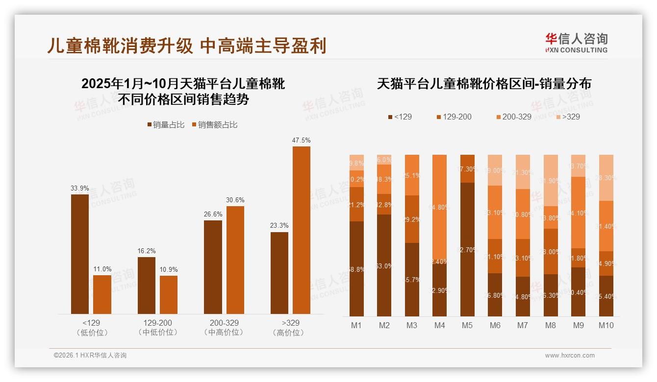 华信人咨询品类洞察：87%国产儿童棉靴主导，安全经济型占34%家长首选-2026年1月-儿童棉靴-38