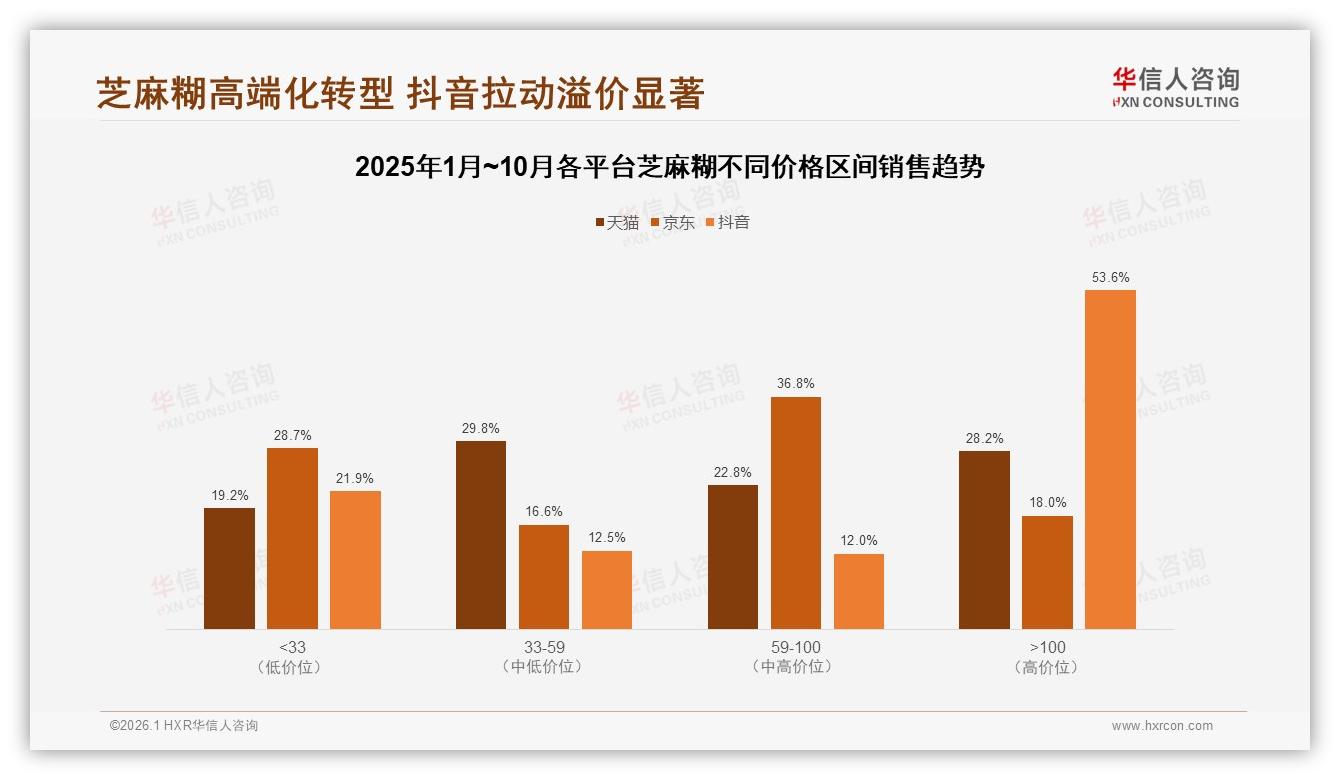 92%国产芝麻糊主导市场健康型仅12%，华信人咨询行业观察呼吁升级-2026年1月-芝麻糊-38