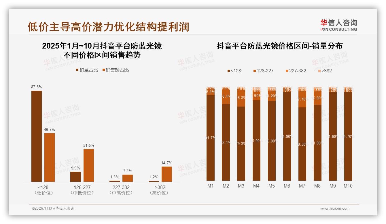 华信人咨询市场扫描：53%消费者愿推荐防蓝光镜但效果质疑仍存-2026年1月-防蓝光镜-38