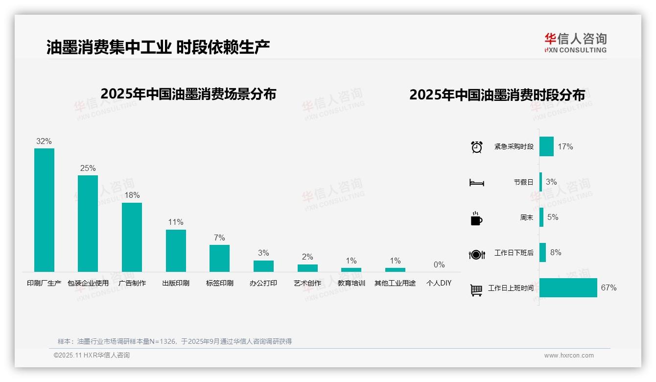 华信人咨询报告首次披露：42%油墨消费者中等支出-2025年11月-油墨-38