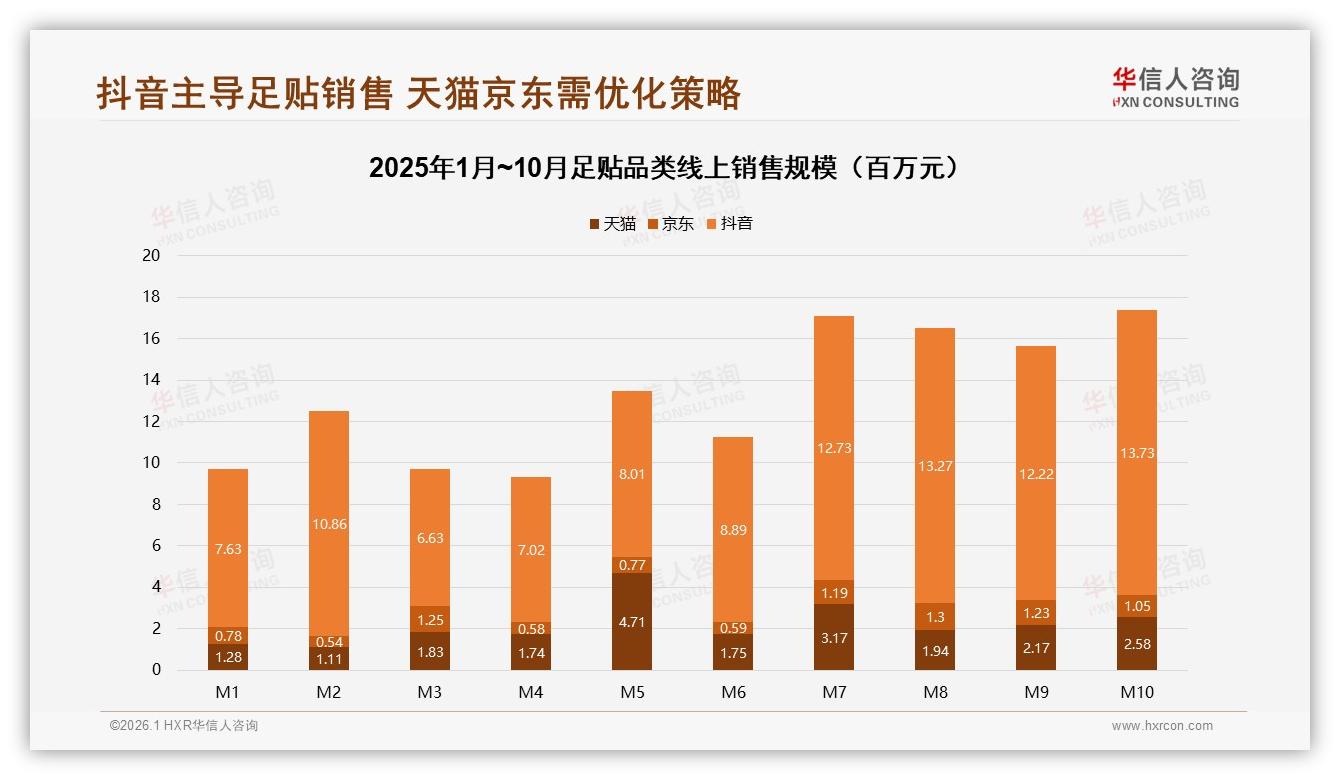足贴59%女性用户主导市场，华信人咨询数据洞察：59%占比揭示她经济新蓝海-2026年1月-足贴-38