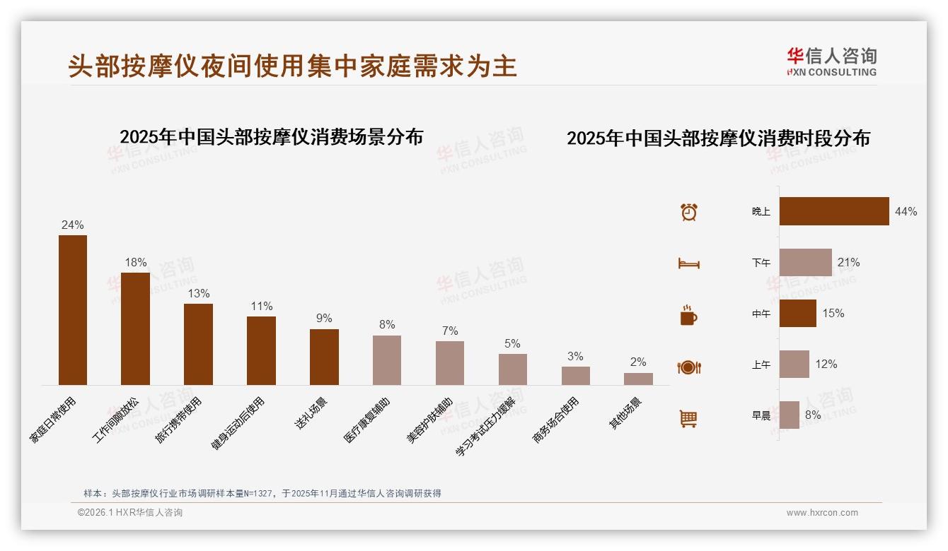 华信人咨询趋势雷达：头部按摩仪淘宝天猫32%京东28%双巨头，抖音11%加速分流-2026年1月-头部按摩仪-38