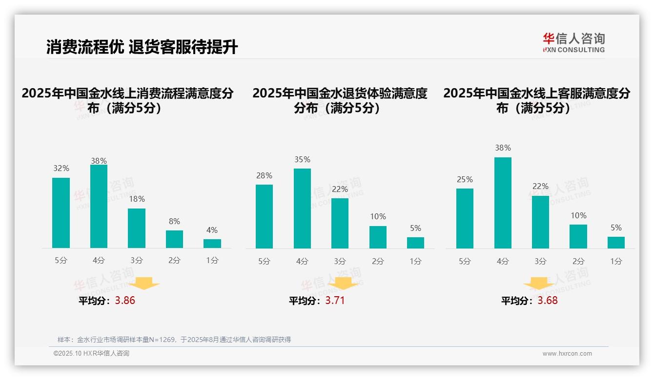 决策参考：华信人咨询报告强调35%消费者偏好亲友口碑推荐-2025年10月-金水-38