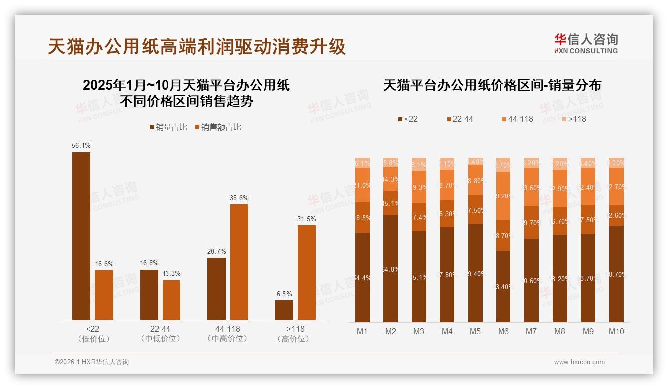 办公用纸电商渠道占47%销量，华信人咨询报告披露-2026年1月-办公用纸-38