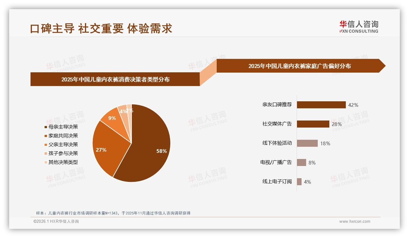 华信人咨询专题解读：42%亲友口碑推荐主导儿童内衣裤社交裂变新玩法-2026年1月-儿童内衣裤-38