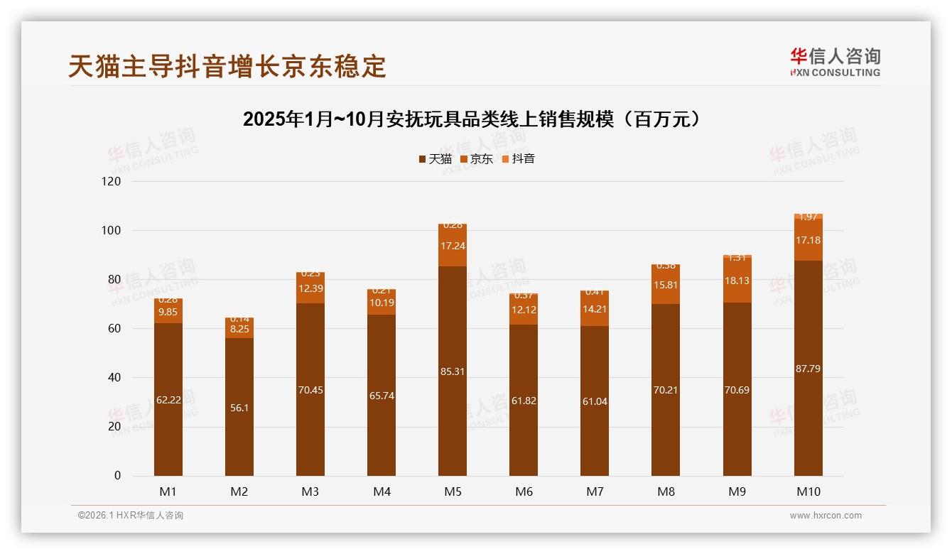 华信人咨询专题解读：31%消费者最需智能推荐，27%盼智能客服，数字化体验缺口明显-2026年1月-安抚玩具-38