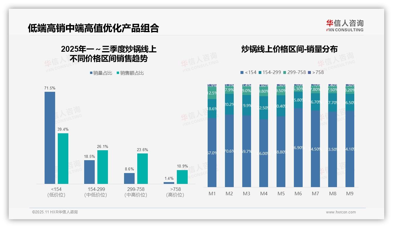 抖音炒锅销售额占比46.2%——华信人咨询趋势报告摘要-2025年11月-炒锅-38